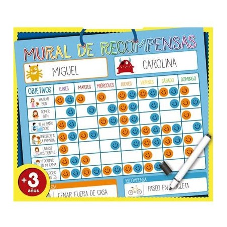 Mural de recompensas.