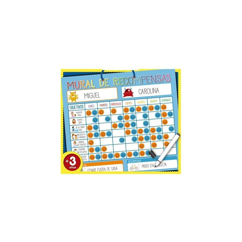 Mural de recompensas.