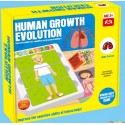 Human Growth Evolution.
